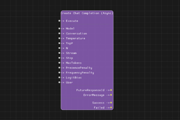 Create Chat Completion (Async) Node