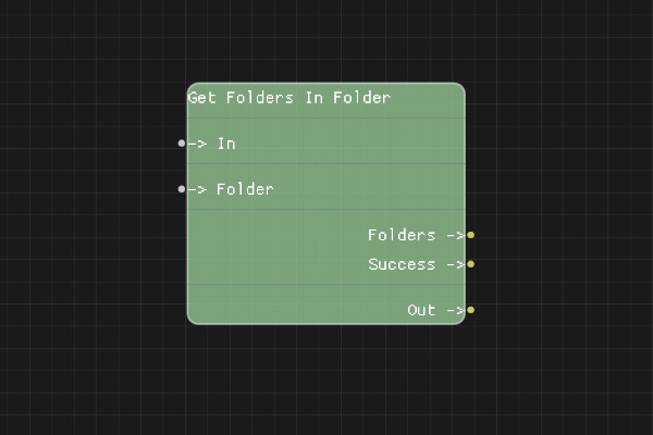 Get Folders in Folder Node