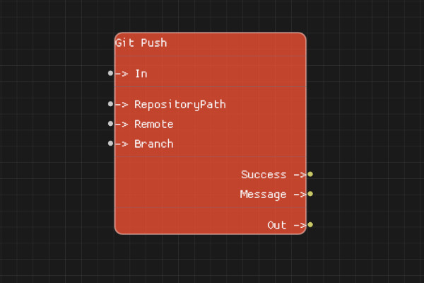 Git Push Node