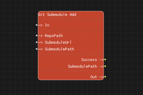 Git Submodule Add Node