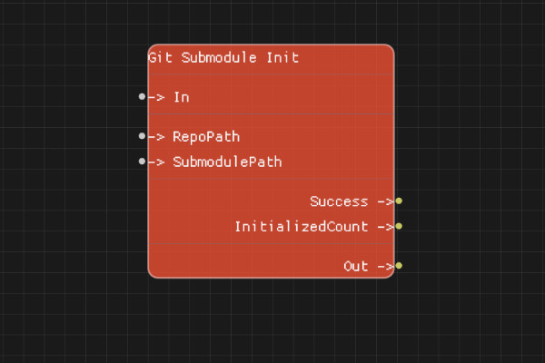 Git Submodule Init Node