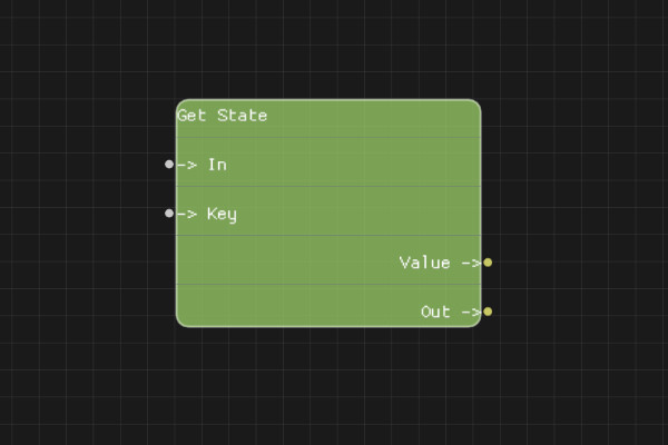 SessionStateGet Node