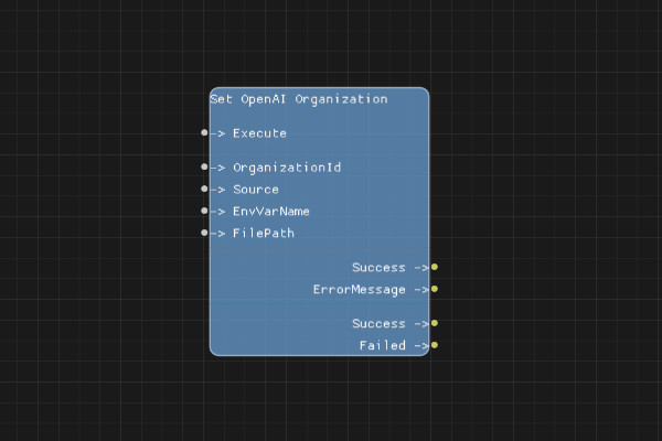 Set OpenAI Organization Node